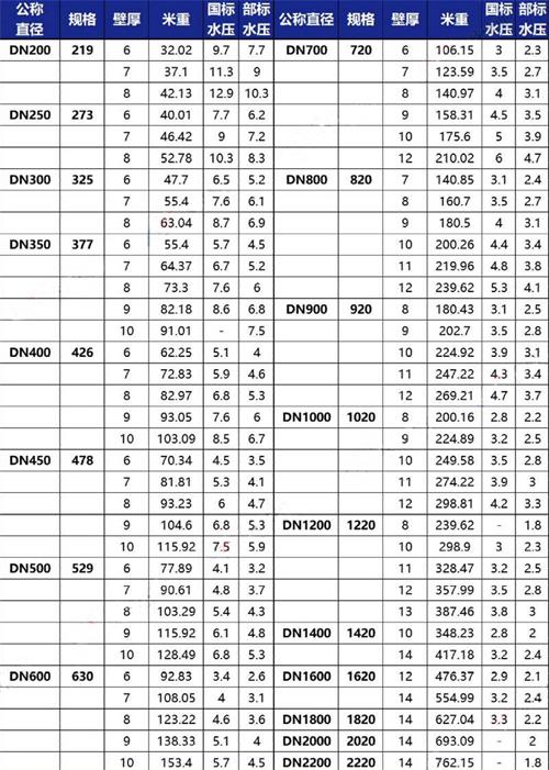 杭州tpep防腐钢管厂家规格尺寸