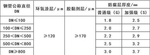 杭州3pe防腐钢管供应涂层参数