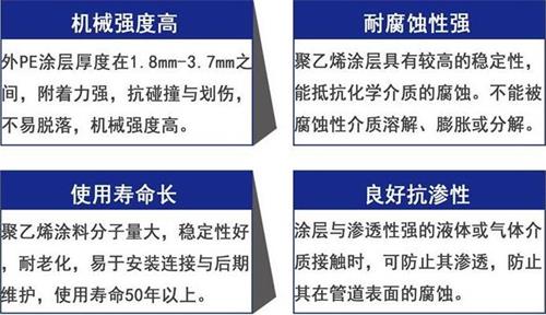 杭州加强级3pe防腐钢管性能优势